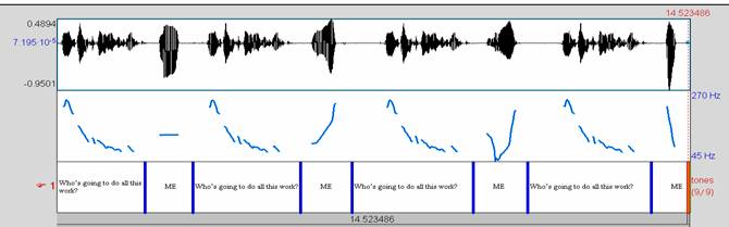 Who is going to do all this work?